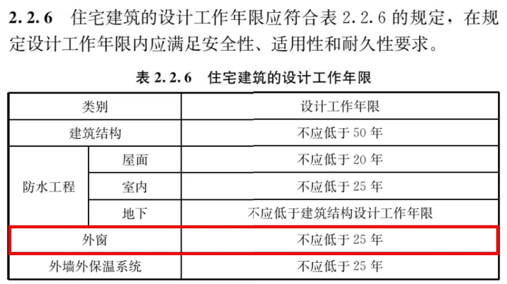 新版《住宅项目规范》出台，门窗面临25年寿命考验！